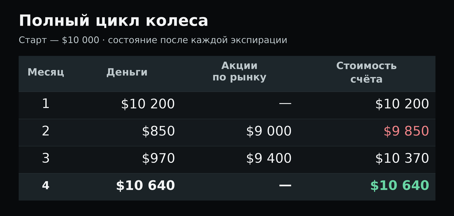 Полный цикл колеса